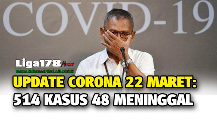 virus corona Covid-19, pasien meninggal dunia, kasus kematian, Liga178 News